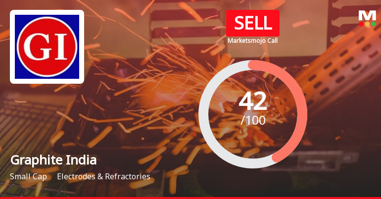 Graphite India Sees Revision in Market Evaluation Amid Challenging Financial Trends