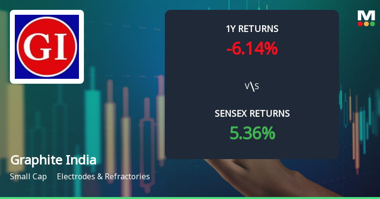 Graphite India . Technical Momentum Shifts Amid Mixed Market Signals