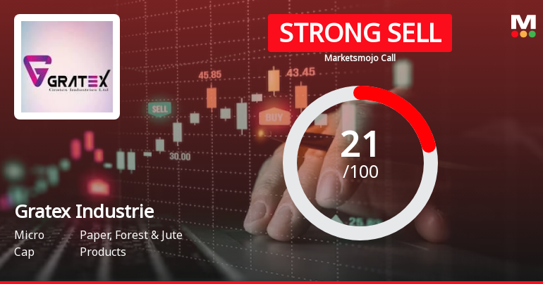 Gratex Industries Ltd is Rated Strong Sell