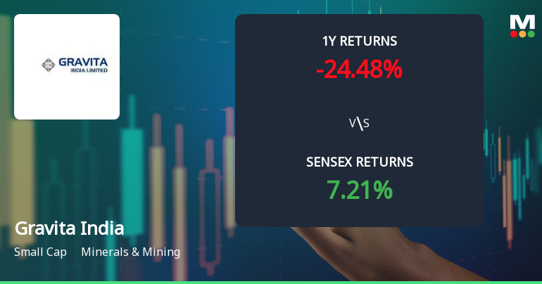 Gravita India Technical Momentum Shifts Amid Mixed Market Signals