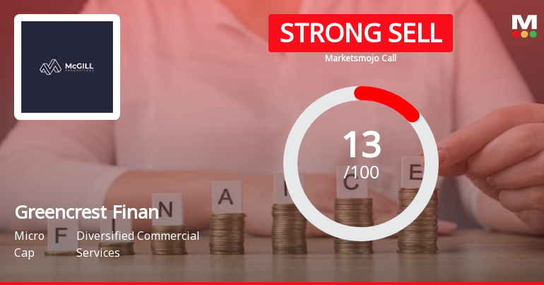 Greencrest Finan Sees Revision in Market Evaluation Amid Challenging Fundamentals