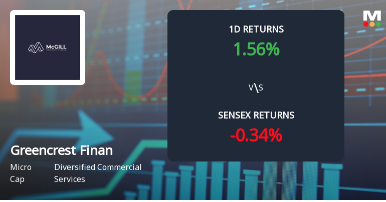 Greencrest Financial Services Surges with Unprecedented Buying Interest Amid Upper Circuit