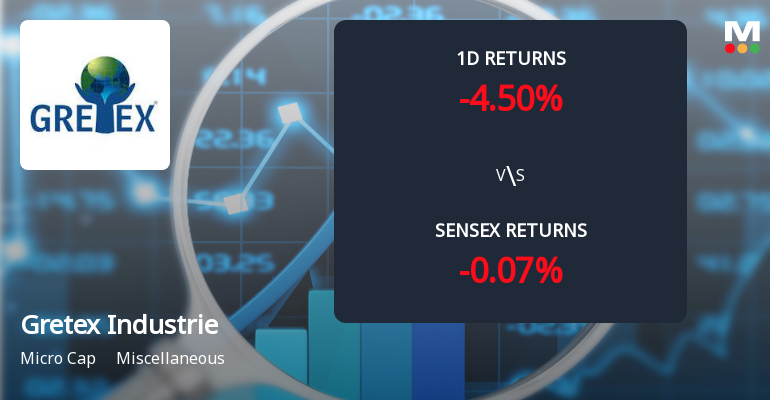 Gretex Industries Faces Intense Selling Pressure Amid Market Downturn