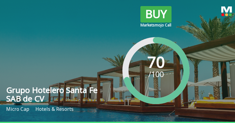 Grupo Hotelero Santa Fe Adjusts Financial Evaluation Amid Strong Profit Growth