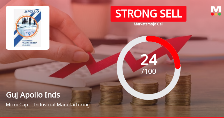 Guj Apollo Inds Sees Revision in Market Assessment Amid Challenging Financial Trends