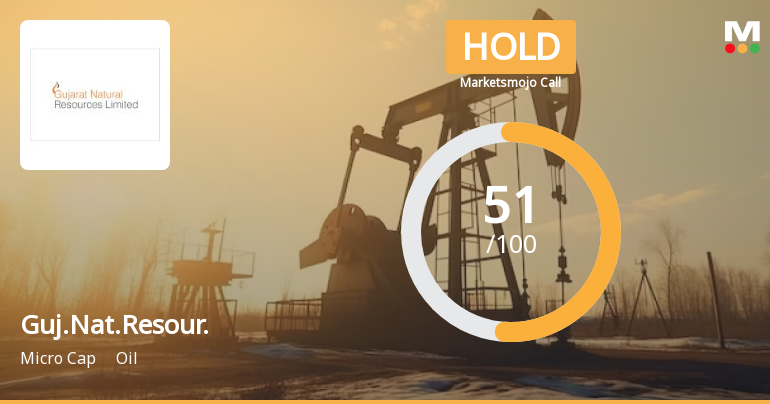 Guj.Nat.Resour. Sees Revised Market Assessment Amid Mixed Financial Signals