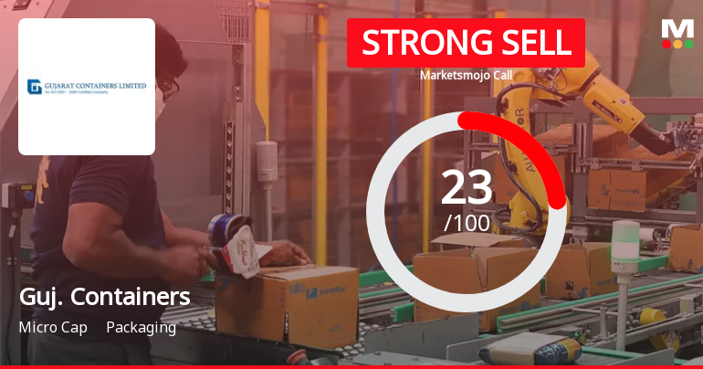 Gujarat Containers: Analytical Perspective Shifts Amid Mixed Financial and Technical Signals