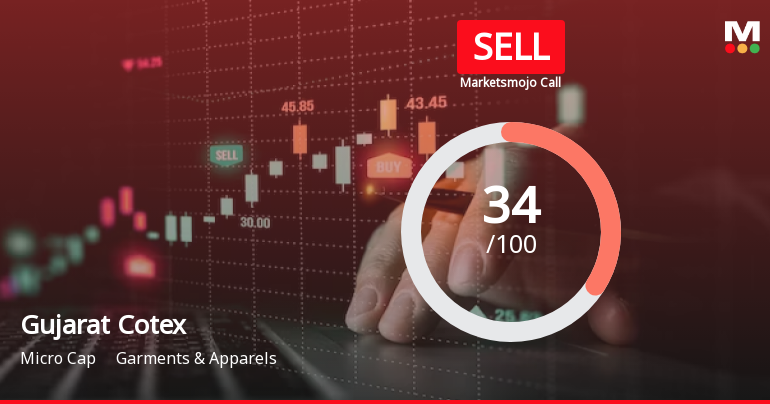 Gujarat Cotex Ltd is Rated Sell
