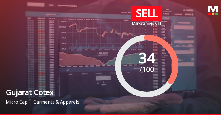 Gujarat Cotex Sees Revision in Market Evaluation Amid Mixed Financial Signals