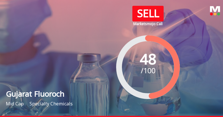 Gujarat Fluorochemicals Ltd is Rated Sell