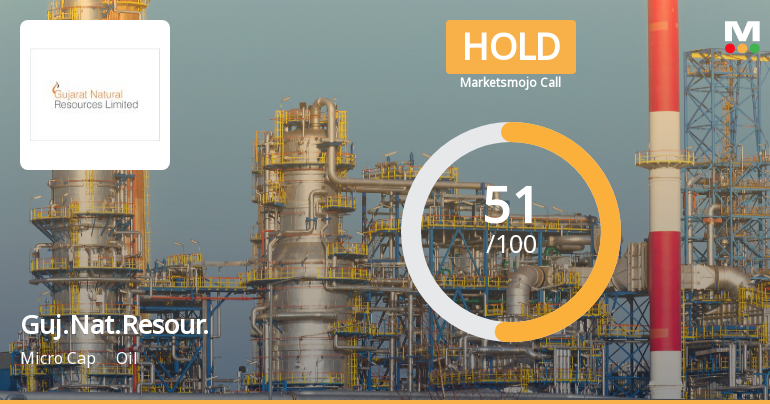 Gujarat Natural Resources Sees Shift in Market Assessment Amid Strong Technical and Financial Signals