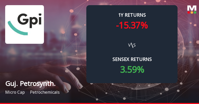 Gujarat Petrosynthese Forms Death Cross, Signalling Potential Bearish Trend