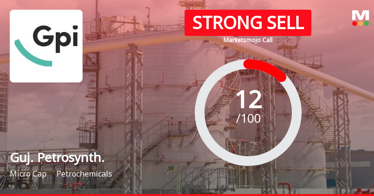 Gujarat Petrosynthese Ltd is Rated Strong Sell