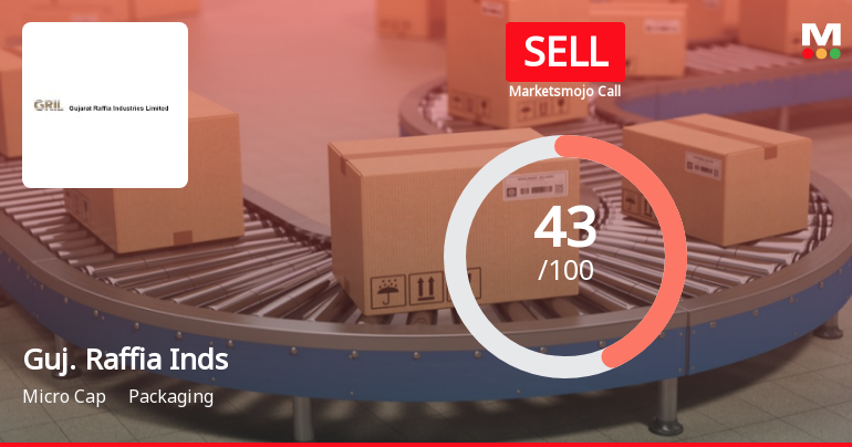 Gujarat Raffia Industries Ltd is Rated Sell