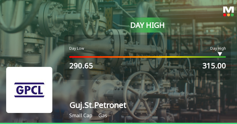 Gujarat State Petronet Hits Intraday High with Strong 7.78% Surge