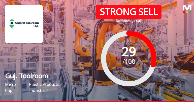 Gujarat Toolroom Faces Challenging Market Conditions Amid Revised Evaluation Metrics