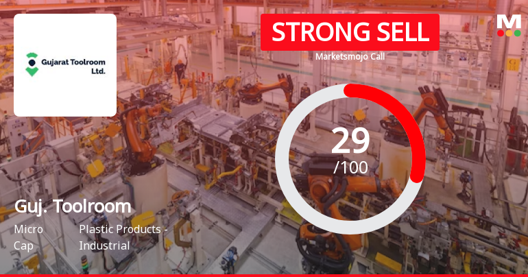 Gujarat Toolroom Ltd is Rated Strong Sell