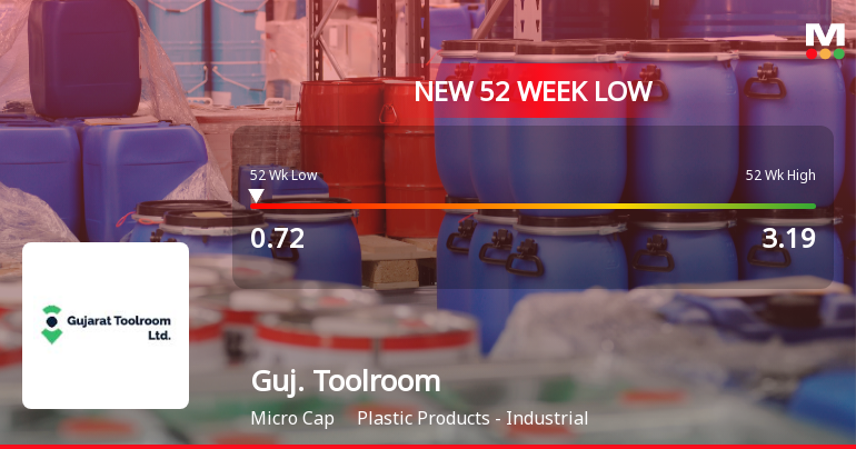 Gujarat Toolroom Stock Hits 52-Week Low at Rs.0.72 Amidst Continued Downtrend