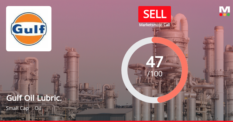 Gulf Oil Lubricants India: Analytical Review Highlights Key Evaluation Shifts