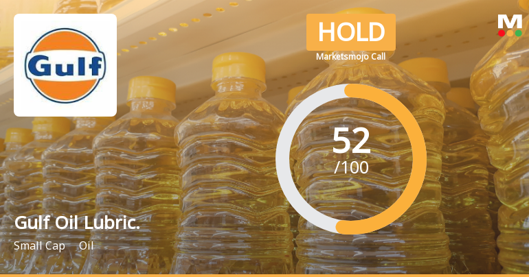 Gulf Oil Lubricants India Sees Shift in Market Assessment Amid Mixed Financial and Technical Signals