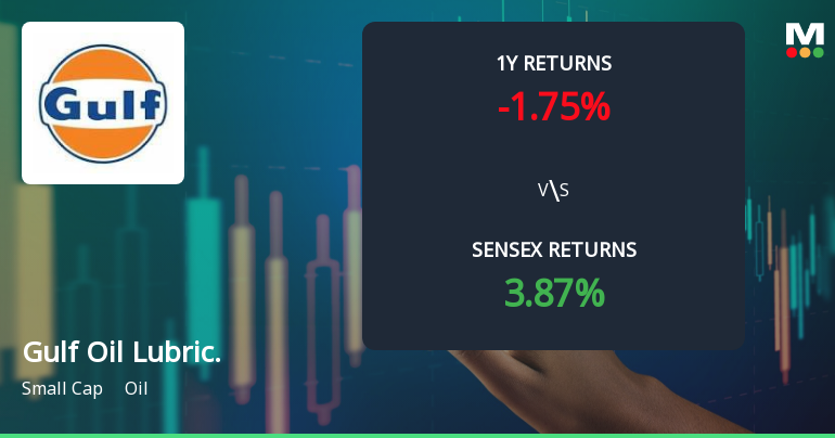 Gulf Oil Lubricants India Faces Bearish Momentum Amid Technical Shifts