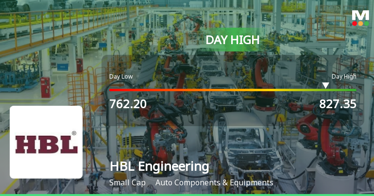 HBL Engineering Hits Intraday High with Robust 7.79% Surge