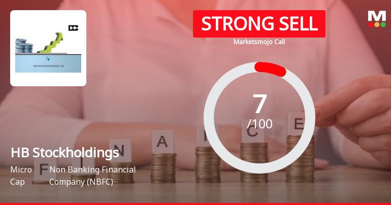 HB Stockholdings Sees Revision in Market Assessment Amidst Challenging Financials