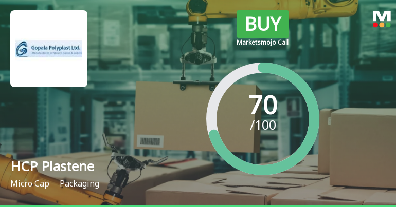 HCP Plastene Bulkpack Ltd is Rated Buy