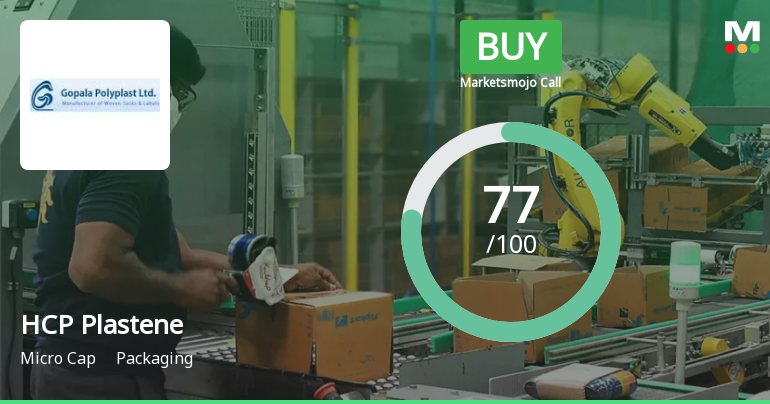 HCP Plastene Sees Revision in Market Evaluation Amid Strong Financial Trends