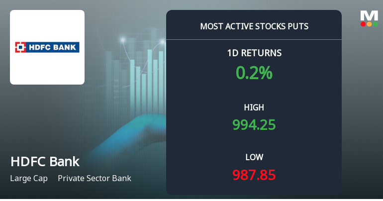 HDFC Bank Sees Heavy Put Option Activity Ahead of December Expiry