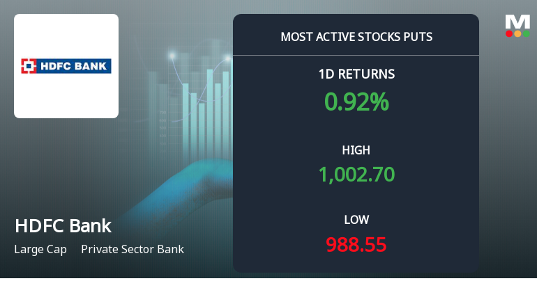 HDFC Bank Sees Heavy Put Option Activity Amidst Near 52-Week High Trading