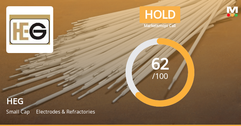 HEG Stock Evaluation Reflects Mixed Signals Amidst Strong Financials and Technical Shifts