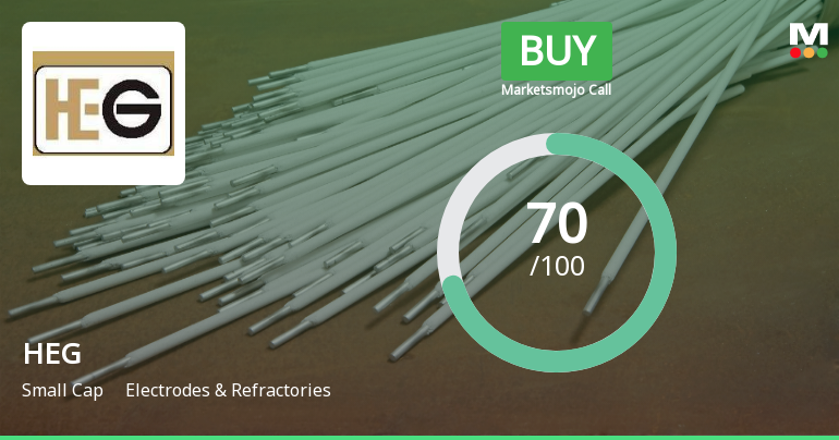 HEG Stock Sees Shift in Market Assessment Amid Strong Financial and Technical Signals