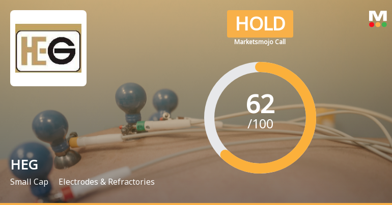 HEG Stock Evaluation Reflects Mixed Signals Amid Financial Strength and Technical Shifts