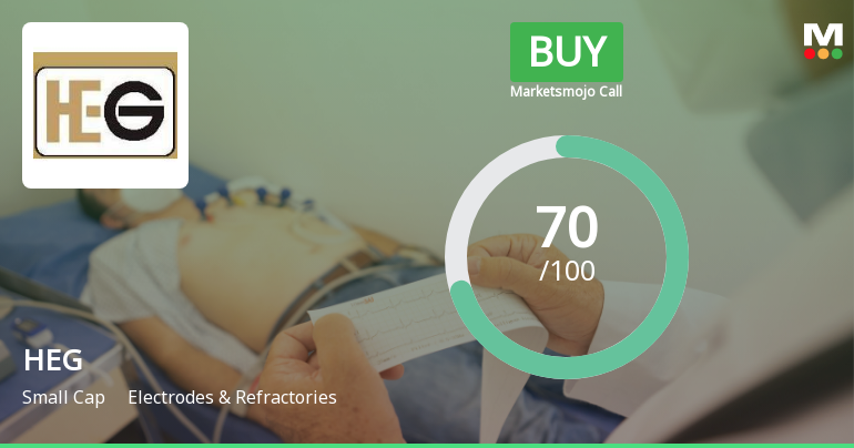 HEG Sees Shift in Market Assessment Amid Strong Financial and Technical Signals