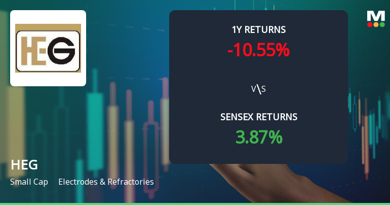 HEG Stock Shows Shift in Technical Momentum Amid Mixed Market Signals