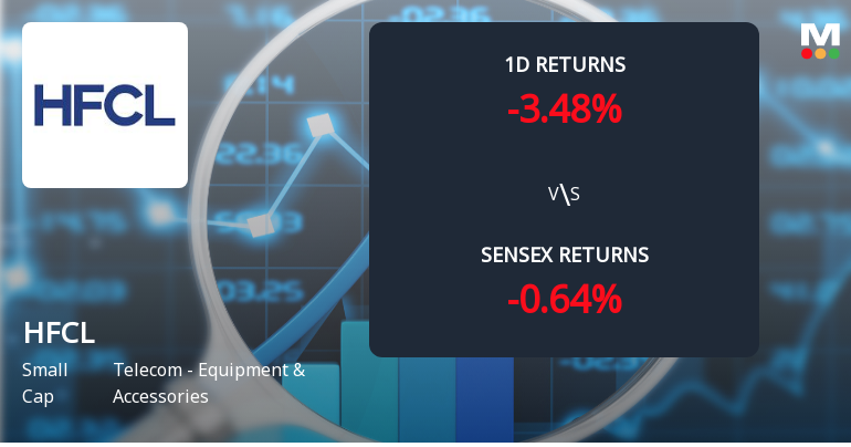 HFCL Sees Notable Surge in Open Interest Amid Volatile Trading