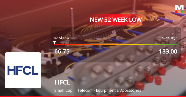 HFCL Stock Falls to 52-Week Low of Rs.67.14 Amidst Continued Downtrend