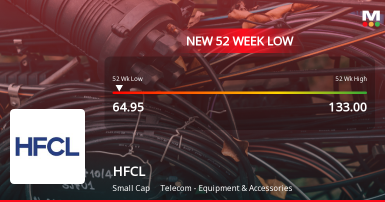 HFCL Stock Falls to 52-Week Low of Rs.64.95 Amidst Prolonged Downtrend