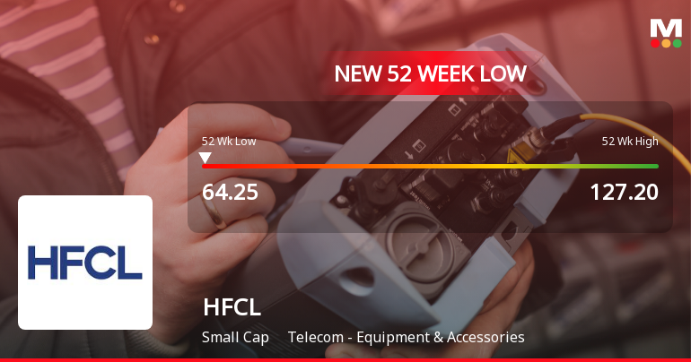 HFCL Stock Falls to 52-Week Low of Rs.64.25 Amidst Prolonged Downtrend