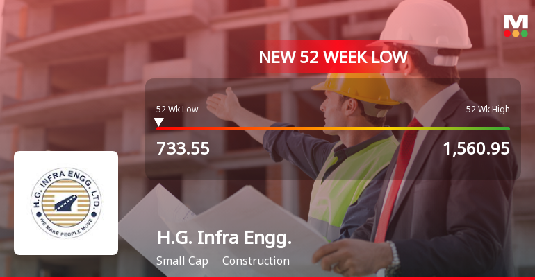 H.G. Infra Engineering Falls to 52-Week Low of Rs.733.55 Amidst Continued Downtrend