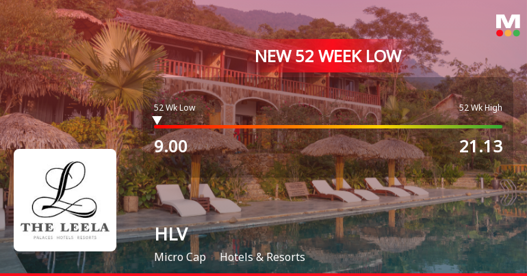 HLV Stock Falls to 52-Week Low of Rs.9 Amidst Continued Downtrend