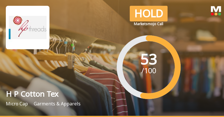 H P Cotton Textile Mills: Analytical Perspective Shift Reflects Mixed Financial and Technical Signals