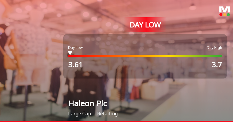 Haleon Plc Hits Day Low at GBP 3.61 Amid Price Pressure