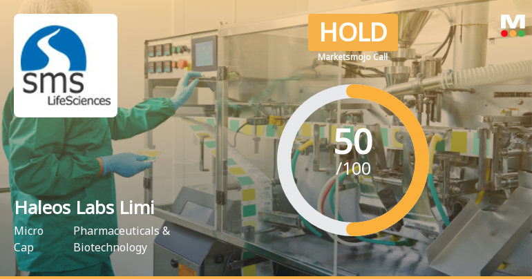 Haleos Labs Limited Sees Shift in Market Assessment Amid Mixed Financial and Technical Signals