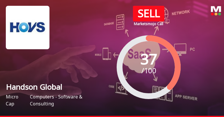 Handson Global’s Evaluation Revised Amidst Mixed Financial and Market Signals