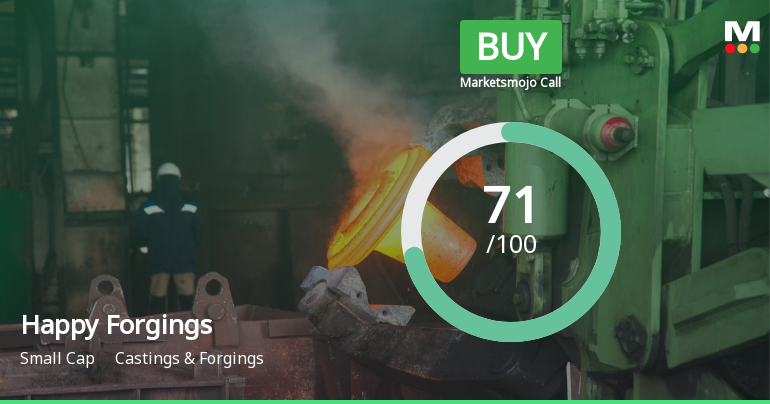 Happy Forgings Sees Shift in Market Assessment Amid Technical and Financial Developments