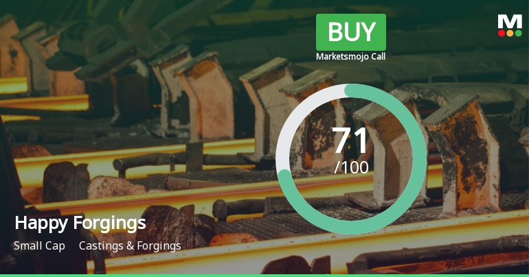 Happy Forgings Sees Shift in Market Assessment Amid Technical and Financial Developments