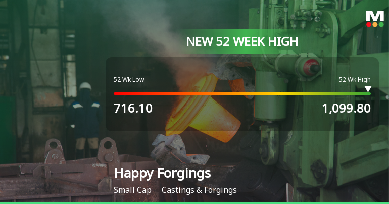 Happy Forgings Hits New 52-Week High at Rs.1099.8, Marking Strong Momentum