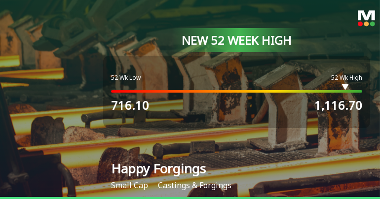 Happy Forgings Hits New 52-Week High at Rs.1116.7 Marking Strong Momentum